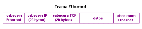 Trama Ethernet